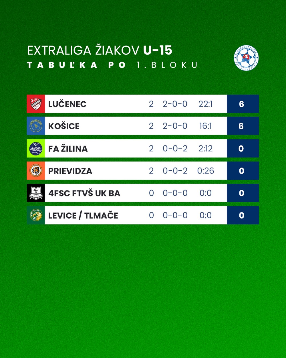 1-u15-lc-tab.jpg