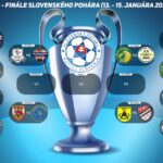SLOVENSKÝ POHÁR: Poznáme vyžrebovanie štvrťfinálových dvojíc, Lučenec hrá v Žiline