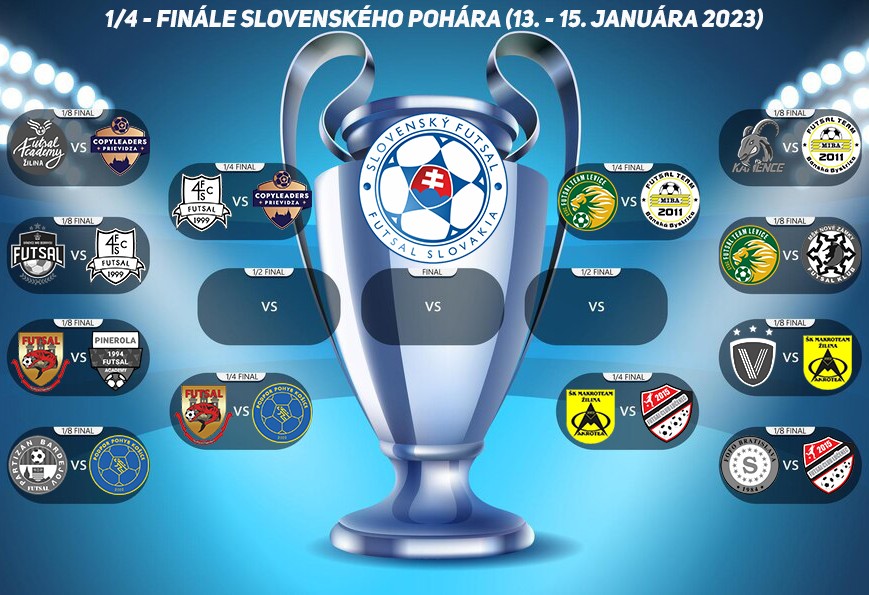 SLOVENSKÝ POHÁR: Poznáme vyžrebovanie štvrťfinálových dvojíc, Lučenec hrá v Žiline