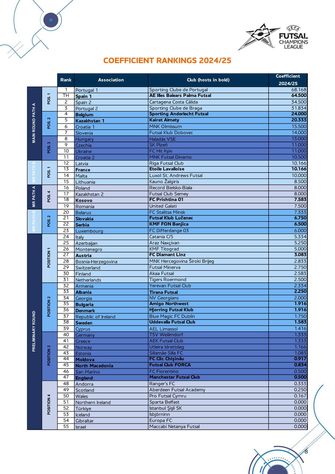 ranking_kluby_2024.jpg
