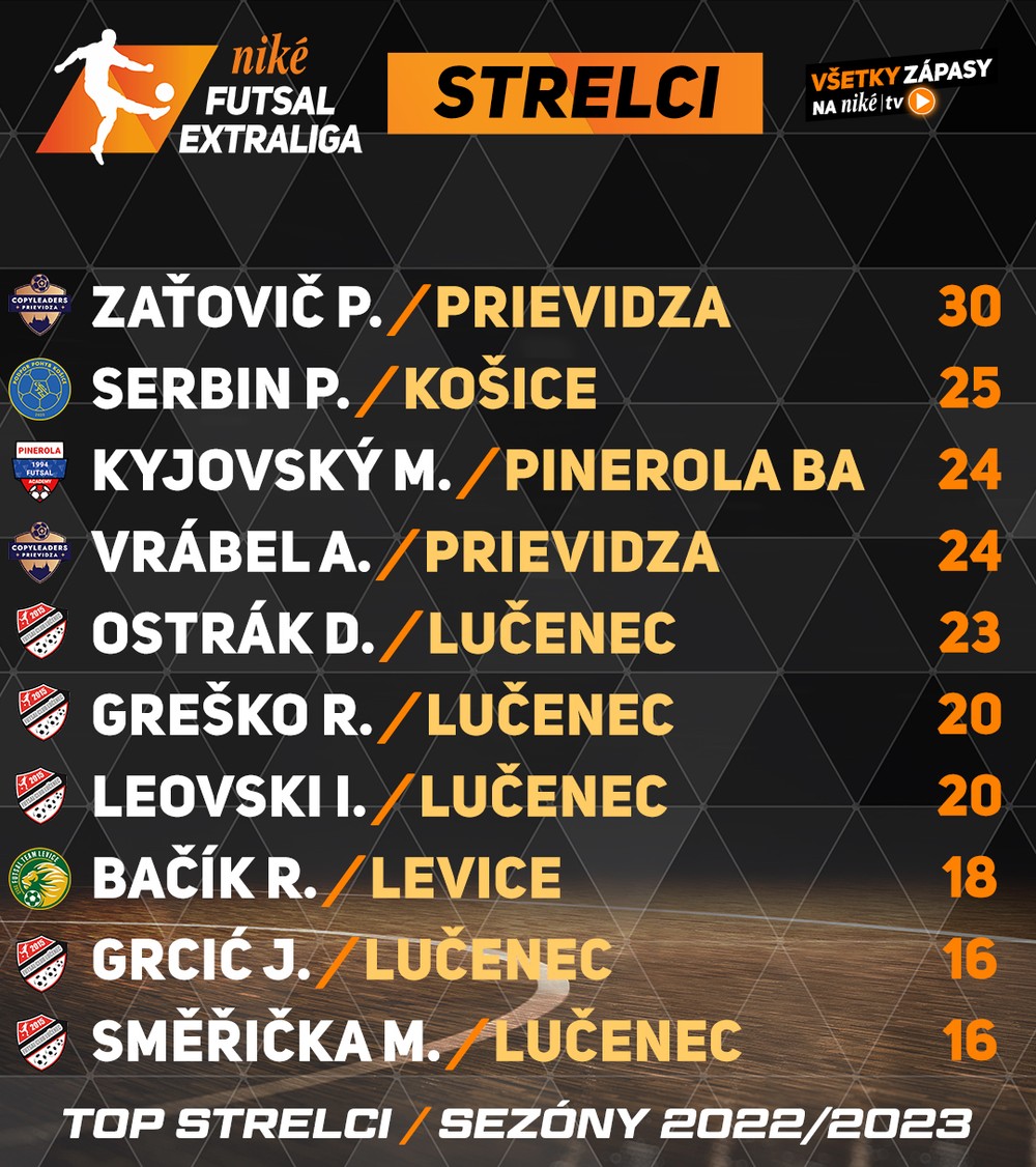 strelci-koniec-sezony.jpg