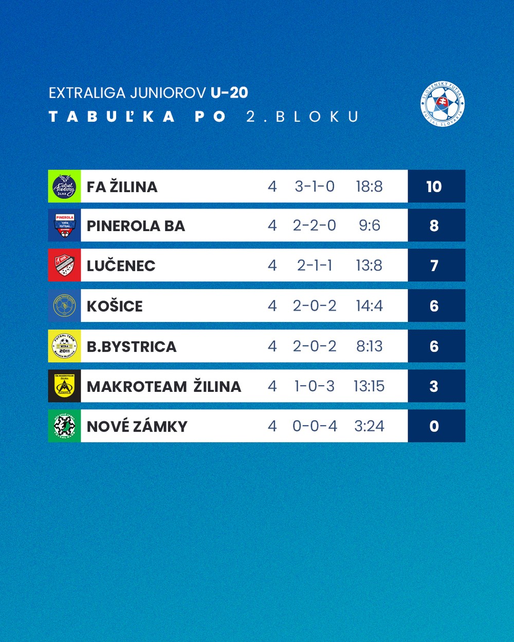 tabulka-u20-po-2.jpg