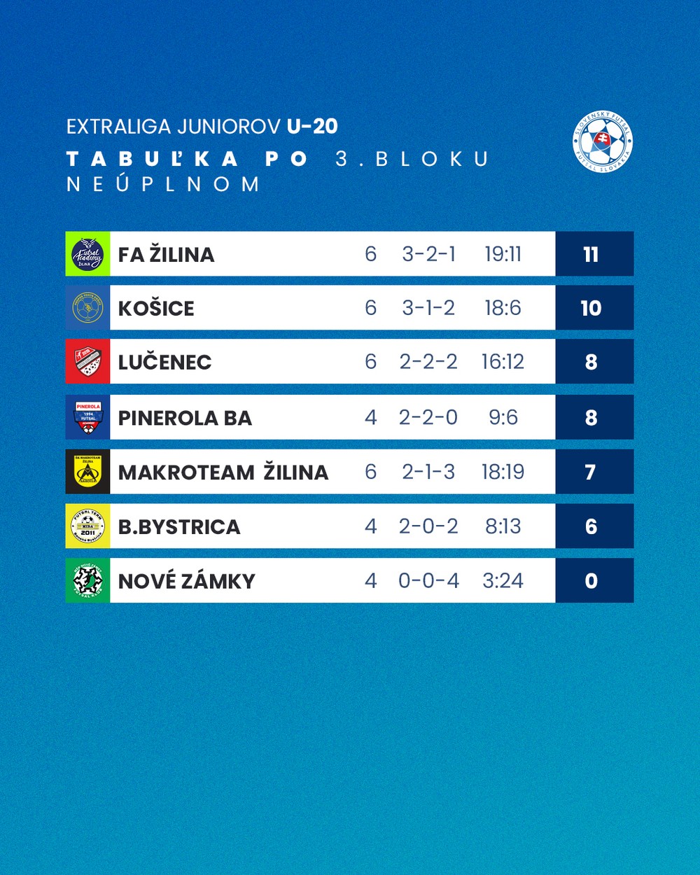 tabulka-u20-po-n-3.jpg