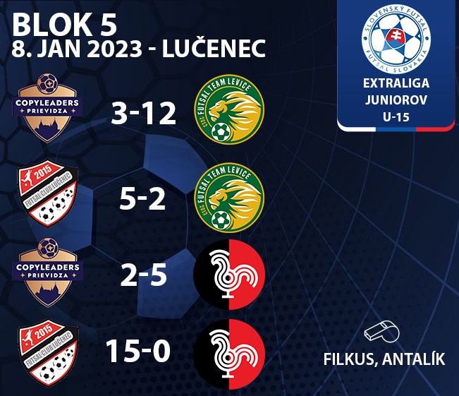 u-15-lucenec-4-zapasy.jpg