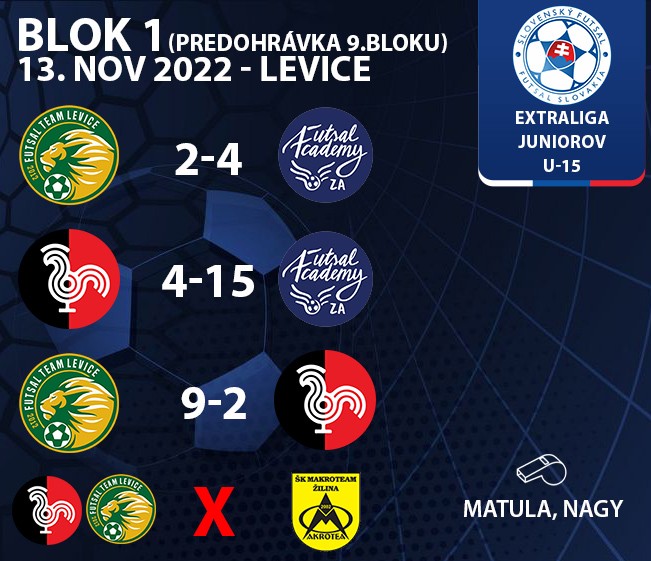 u15-juniorka-blok-1a9-lv-ft.jpg