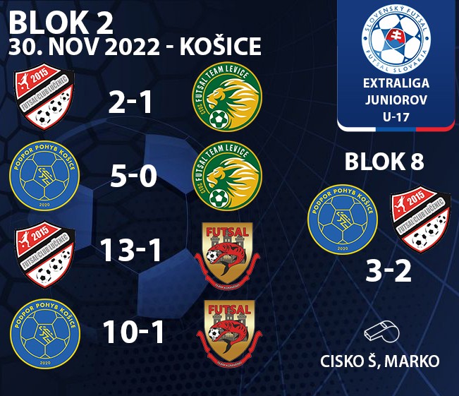 u15-juniorka-blok-kosice-5-zapasov.jpg