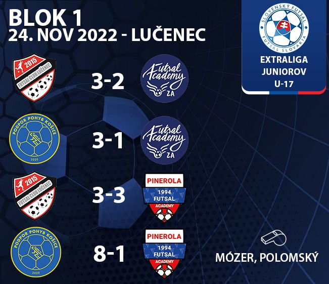 u15-juniorka-blok-lucenec.jpg