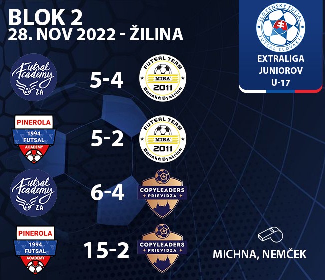 u17-juniorka-blok-zilina.jpg