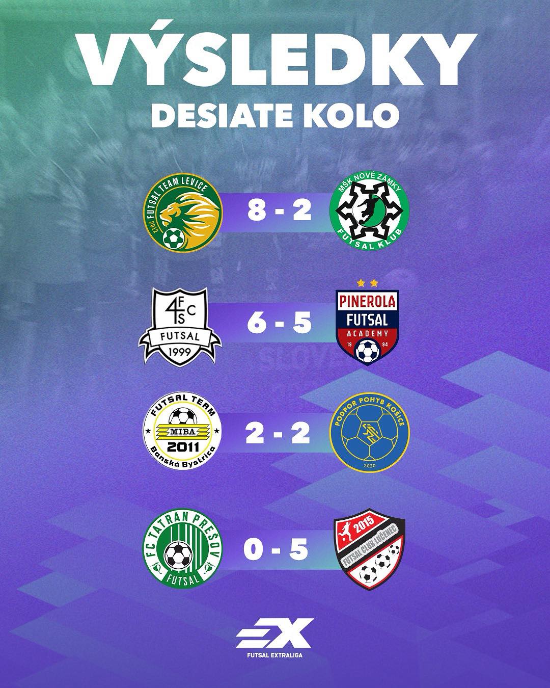 vysledky_10_kolo.jpg