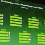 Reprezentácia Slovenska do 19 rokov spoznala súperov v kvalifikácii o postup na EURO 2023